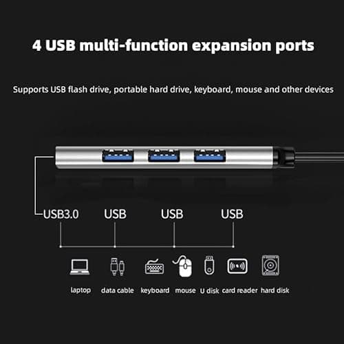 Sounce 4-Port USB 3.0 Hub for PC – High-Speed Aluminum USB Hub Compatible with PC, MacBook, Mac Pro, Mac mini, iMac, Surface Pro, and XPS. 4-Port High Speed USB Hub with Aluminium Shell 3
