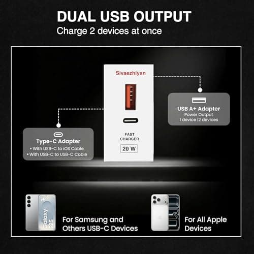 SmartHome Fast Charging Wall Charger Dual Port USB Type C Adapter Modular Socket Power Socket with USB for Modular Switch Board & Wall Socket – White (Pack of 1) 5