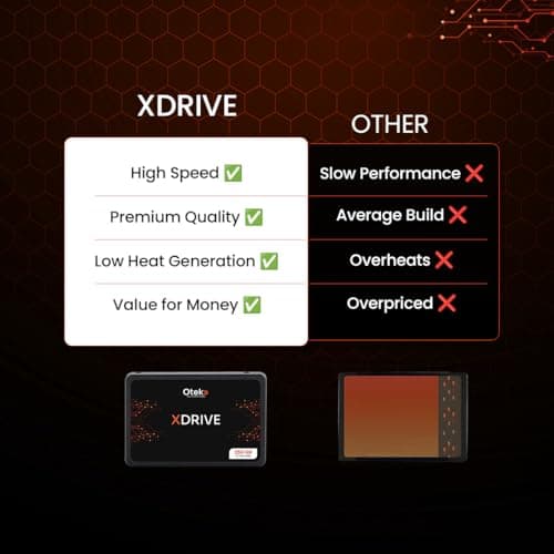 OTEK XDRIVE 256GB SATA III Internal SSD | 2.5 Inch Desktop SSD | 550MB/s Read, 500MB/s Write | 3D TLC NAND | Fast Boot Drive with 3 Year Warranty for PC Upgrade 5