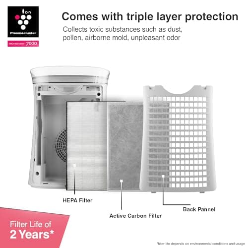 Sharp Air Purifier for Homes/Offices Dual Purification, Plasmacluster Technology,(True HEPA+Carbon+Pre-Filter) Captures 99.97% of Impurities (White) FP-F40E-W White 7 Years Warranty 3