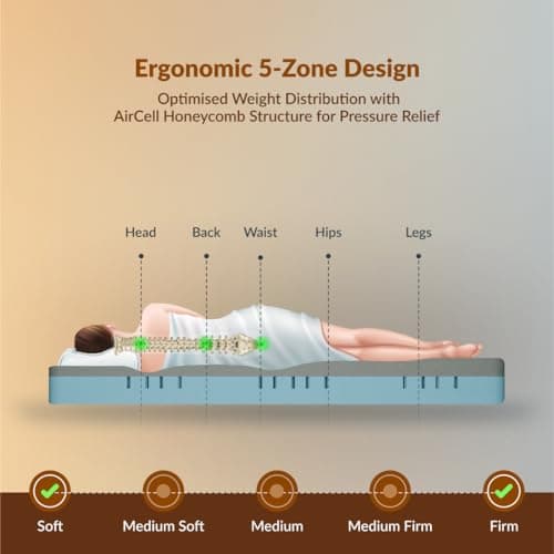 SleepyHug AirCell Ortho Dual Comfort Plus 5 Inch Mattress |Reversible Hard & Soft | 2 Side |7 Years Warranty | Back Pain Relief| Orthopedic | Double Bed Size White & Teal (LxWxH -72x48x5 Inch) 4