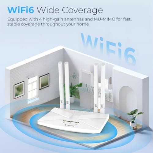 LAPCARE 4G LTE WiFi Router – All SIM Support, 300Mbps High-Speed Internet, External Antenna, MU-MIMO, Beamforming, IPV6, Dual Connectivity, 1x WAN/LAN, DVR & APN Compatible, 2.4GHz Band 3
