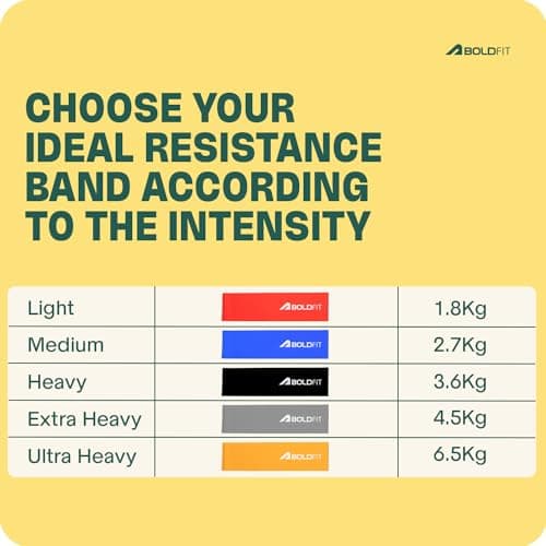 Boldfit Resistance Bands for Workout for Women Pilate Bands for Home Exercise Thera Band Toning Exercise for Gym Latex Band Theraband for Fitness, Stretching, Yoga for Men & Women (Medium) 2.7 Kg Blue 5