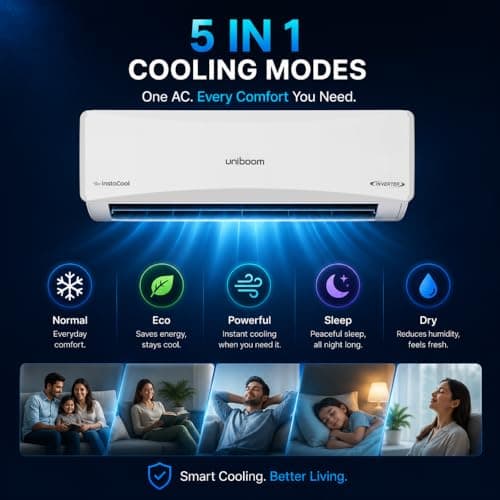 Uniboom 1 Ton 3 Star Inverter Split AC 2026, 100% Copper, 5-in-1 Convertible, Dual Blue Fin, High Cooling at 55°C, Long Air Throw, Dust Filter, Self Clean, Auto Restart, RAS-1233N3-XD1E3, White 3