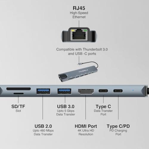 HUMBLE® 8‑in‑1 USB-C Hub Dock – 4K HDMI Port, 100W Power Delivery, Ethernet 100mbps, USB 3.0, 2× USB‑C, TF/SD Card Reader, Aluminium Body, Compatible with Mac & Windows USB-C Devices,(1 Year Warranty) 3