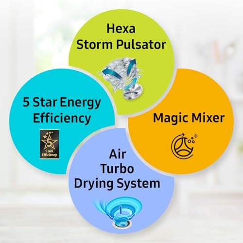 Samsung 7.5 Kg Inverter 5 Star Semi Automatic Top Load Washing Machine (WT75B3200RR/TL, Light Grey & Red Base, Air turbo drying, 5 Year Warranty on Wash Motor) 2