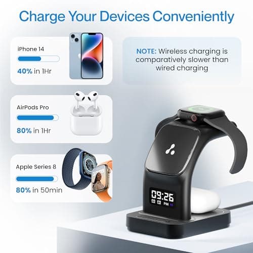 Ambrane 22.5W Magnetic Magsafe 3In1 Wireless Charger for 16/16 +/16 Pro/16 Pro Max, iPhone 15/15 Plus/15 Pro/15 Pro Max, 14/13/12, Airpods 3rd/2nd gen, Series 9/8/7/6/5/4/SE (Aerosync Trio -Black) 4