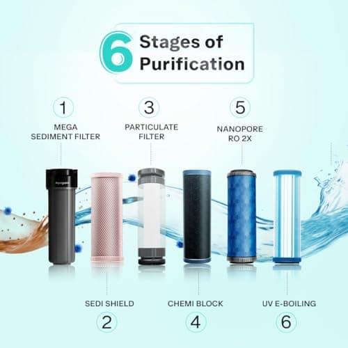 Aquaguard Sure Delight RO+UV 2X Water Purifier | 2 Year Filter Life | With Mega Sediment filter | 6L Storage l 2 Free Cleaning Service | 6-Stage Purification | India’s #1 Purifier* 6