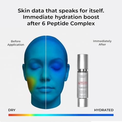 Conscious Chemist 6 Peptide Serum for Face | 50ml | Complex Collagen Boosting Firming Essence for Face, Niacinamide & Hyaluronic Face Serum, Reduce Fine Lines, Wrinkles, Face Serum for Men & Women 2