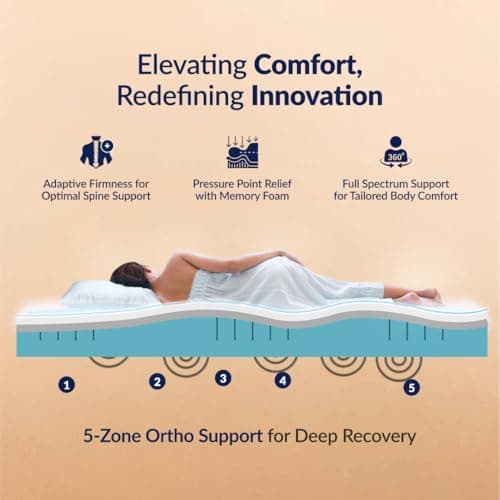 SleepyHug AirCell Ortho Luxe Plus 6 inch Orthopedic Mattress, CoolFlow Memory Foam Mattress with Honeycomb Grid, Perfect for Single Bed, for Back Pain Relief, Firm Yet Soft, Removable Cover (72x36x6) 5