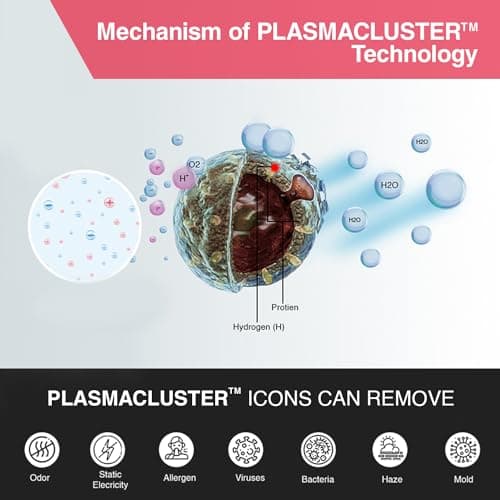Sharp Air Purifier for Home & Office with Plasmacluster (Removes Bacteria, Virus, Mold, VOCs I JAPAN TECHNOLOGY I Traps 99.97% Pollutants I HEPA, Carbon & Pre Filter I 250 sq.ft. (White) 5