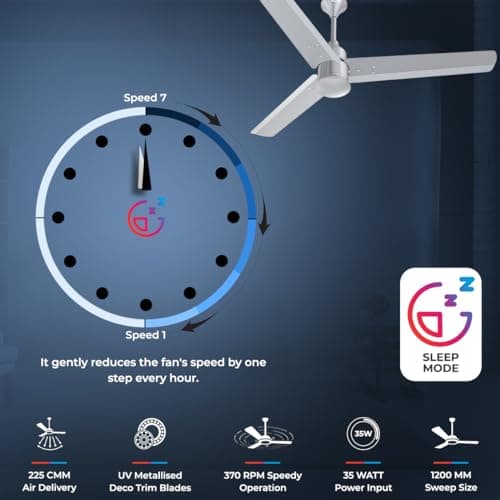 Polycab Silencio Mini 1200mm 5-Star BLDC, Remote Ceiling fan for home | 55% Energy Saving, 100% Copper, High Speed, 25 Speed Setting, Reversable & Timer | 4-yr Warranty【Cool Grey】 5