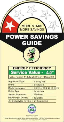 Crompton SUREBREEZE HILLBRIZ 1200 mm Ceiling Fan for Home | BEE Star Rated Energy Efficient Fan | Superior Air Delivery | HighSpeed | 2 Years Warranty | (Opal White), Pack of 1 2