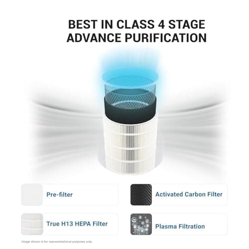 Eureka Forbes Air Purifier 355 With True Hepa H13 Filter & Surround 360° Air Technology|Removes 99.97% Dust & Particulate Matter|4-Stage Purification In 10 Mins|Covers 480 Sq. Ft.|Convenient,White 6