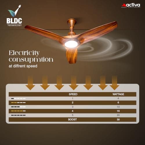 ACTIVA Silentair 1200mm BLDC Ceiling Fan with LED Light & Remote Control | 28W BEE 5 Star Energy Efficient Fan | High Airflow | Low Noise | Reversible Mode | Premium ABS Body | Wooden Finish 5