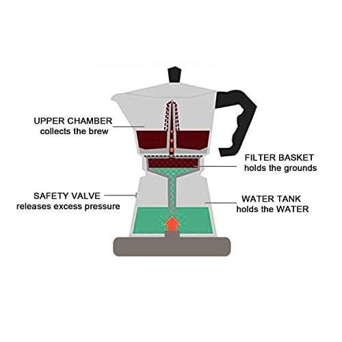 IBELL MP6370S Classic 6 Cup Moka Pot Espresso Maker/Percolator/filter Coffee Maker, Italian Espresso - Black 5