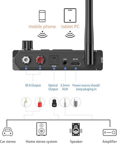 ETZIN Bluetooth Receiver Adapter - Bluetooth 5.3 Audio Receiver Wireless Music Home Stereo/Car Stereo/AV Receiver/Headphone/Speaker, Optical RCA AUX 3.5mm Jack Aduio Adapter with Display 3