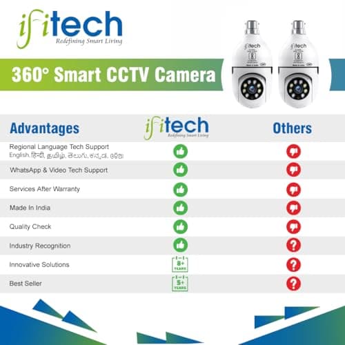 IFITech 2MP & 3MP WiFi Bulb Camera, Indoor CCTV Camera – WiFi Connectivity | 360° Coverage | Two-Way Audio | Colorful Night Vision | Perfect for Home, Shop, Godown & Office Monitoring (Combo Pack) 2