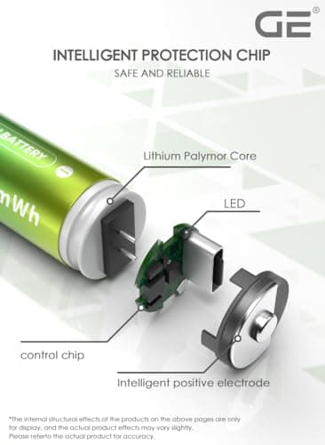 GE® AA Rechargeable Batteries (Lithium 1.5V - 2500 mWh) - New Launch in 2025 | Fast Charge (Direct USB‑C + Wireless) | Pack of 2 Batteries | 10 Years of Life and 1,500+ recharges, 3 Year Warranty 4