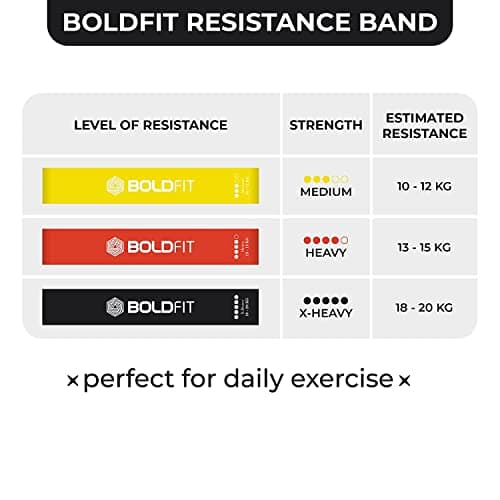 Boldfit Resistance Bands Mini Loop Set (Pack of 3) Hip Toning Exercise for Gym Booty, Latex Thera for Fitness, Multicolor 3