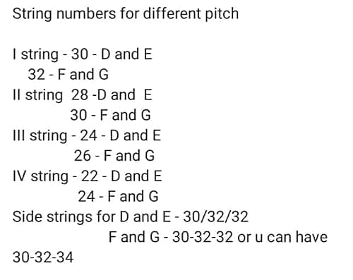 veena strings set of 7 pieces 5