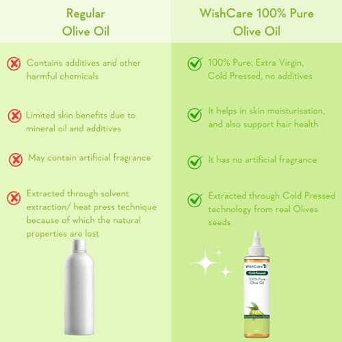 WishCare® 100% Pure Premium Cold Pressed Olive Oil for Hair & Skin - 200ml 4