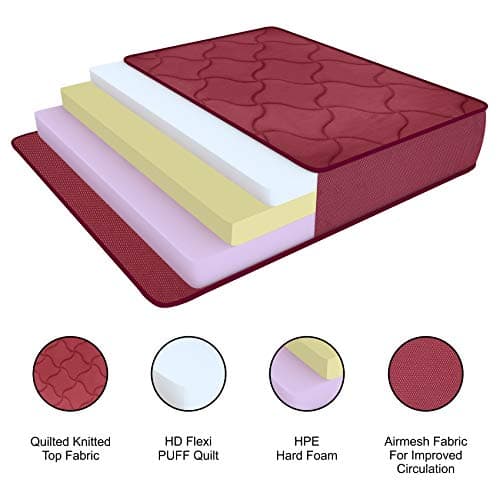 Coirfit 4-Inch Firm Foam Bed Mattress for Double Bed (72x30 Inches) | High-Density Foam | Orthopedic Support | Durable & Comfortable Double Size Bed Mattress for Daily Use 3
