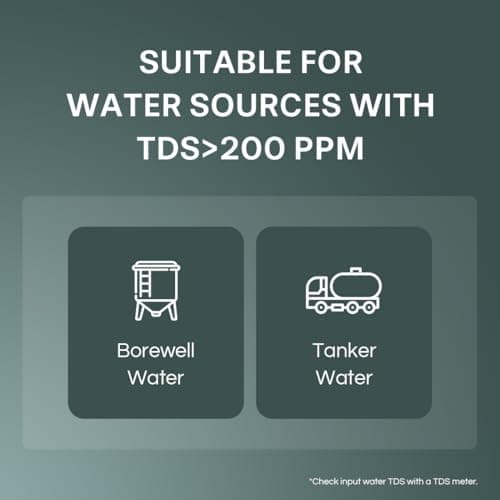 Aquaguard Sure Delight RO+MC 1X Water Purifier | Free Service Plan worth ₹2000 | India’s #1 Water Purifier | Suitable for Borewell & Tanker Water | 30x Impurity Removal vs Local Purifiers 3