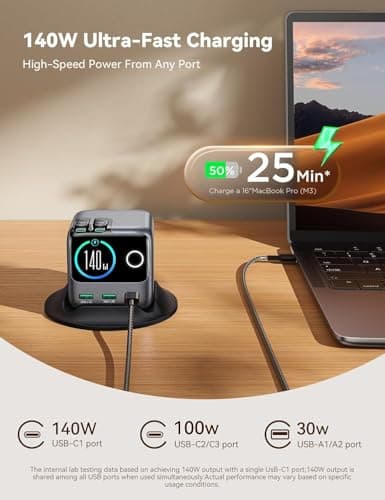 WISTAR 5-in-1 USB C Charging Station, 140W Ultra-Fast 5-Port Desktop Charger with Dual Retractable 100W USB-C Cables (2.6ft), 1.54” Smart LCD Power Display for MacBook, iPhone, Home & Office 3