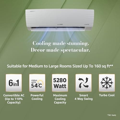 Lloyd 1.5 Ton 5 Star Inverter Split AC, 2026 New Star Rated (6 in 1 Convertible, Cools Up To 54°C, DG Mode, Ice Clean, Smart 4 Way Swing, Turbo Cool, Installation Check, White, GLS18I5AGGGW) 3