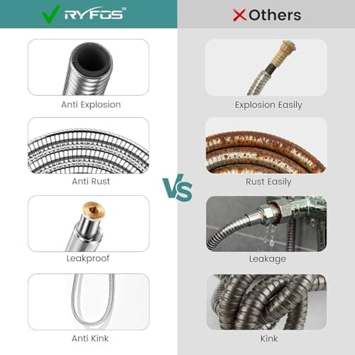 Ryfos India’s 1st Brand with Lifetime Support, R1510SH, SS-304 Grade, 1.5 Meter Flexible Shower Hose Pipe, Ideal for Health Faucets, Jet Sprays & Hand Showers, Chrome 3