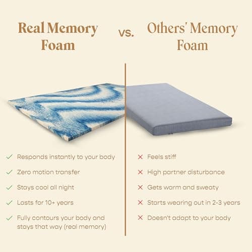 SleepyCat Original Ortho Mattress with AirGen™ Memory Foam | Medium Firm Feel for Balanced Comfort | 6 Inch Bed Mattress | Anti-Bacterial Fabric Cover |10 Years Warranty|(King,72x72x6 inches) 5