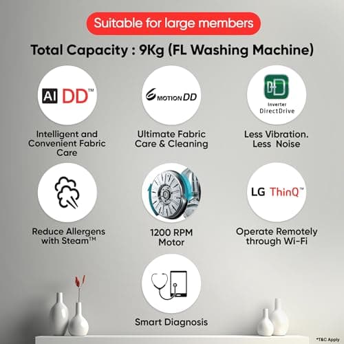LG Smart Choice, 9 Kg, 5 Star, AI Direct Drive Technology, Steam, 6 Motion DD & Wi-Fi Fully-Automatic Front Load Washing Machine (FHP1209Z5M, Intelligent & Convenient Fabric Care, Middle Black) 2