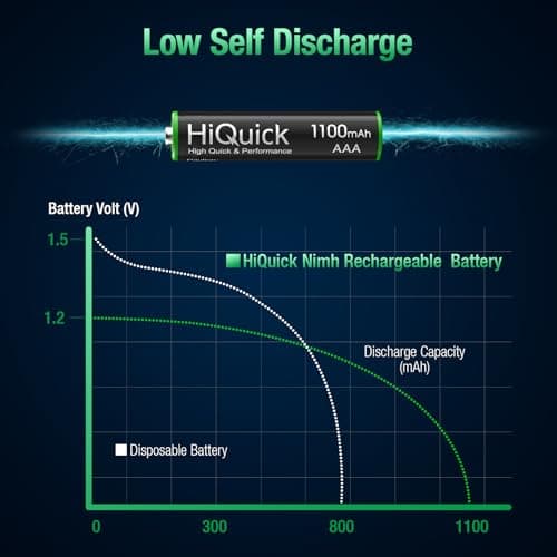 HiQuick AAA Batteries, Rechargeable, Pack of 8, 1,100 mAh, Solar Rechargeable Battery, AAA, High Capacity, 1.2 V, NiMH Battery, AAA, High Performance, aaa Rechargeable Battery 4