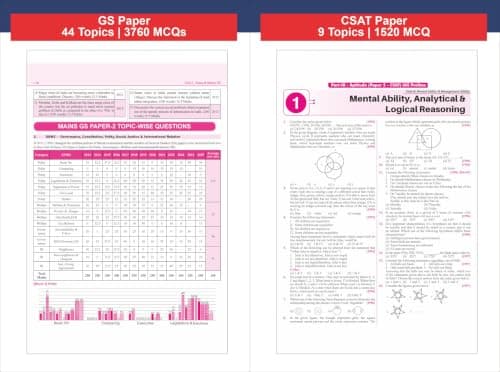 Disha 32 Topic-wise UPSC Civil Services IAS Prelims Previous Year Solved Papers 1 & 2 (1995 - 2026) 17th Edn | FREE Unsolved Mains GS & Essay Qns (2013-25) | General Studies & CSAT PYQs for 2027 5
