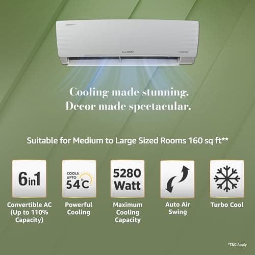 Lloyd 1.5 Ton 3 Star Inverter Split AC, 2026 New Star Rated (6 in 1 Convertible, Cools Up To 54°C, Turbo Cool, Installation Check, Clean Filter Indication, 100% Copper, White (GLS18I3AGGSC) 4