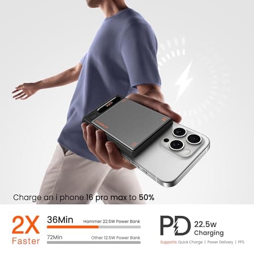 HAMMER 10000mAh MagSafe Power Bank, 15W Wireless Charging (MagSafe & Qi), 22.5W PD/PPS Fast Wired Charging, LED Display, iPhone 12 & Above, Metallic Finish, Magnetic Ring Included, Made in India 4
