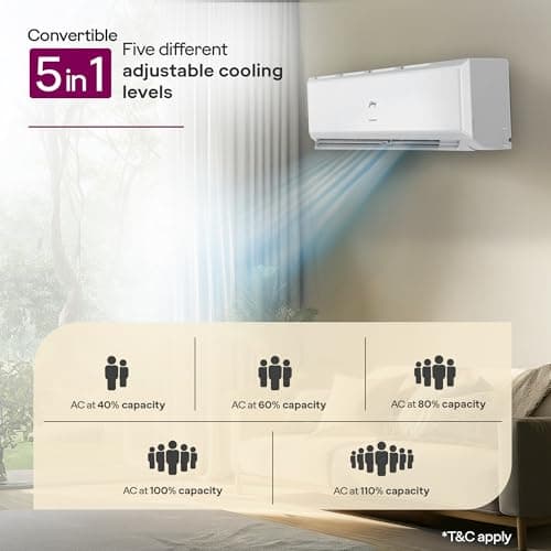 Godrej 1.5 Ton 3 Star| New Star Rated| Inverter Split AC | 5-in-1 Convertible Cooling | 5 Year Comprehensive Warranty| AI Powered| Heavy Duty Cooling at 52°C| (AC 1.5T EC HIC 18Q3TH WA) 3
