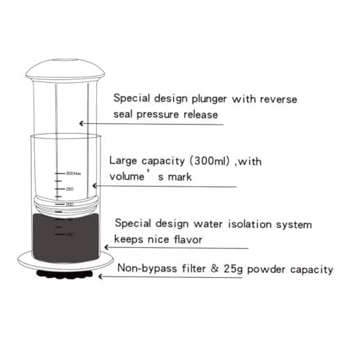 LIXN Coffee and Espresso Maker Manual Machine Black Coffe Maker Compressed Coffee 4