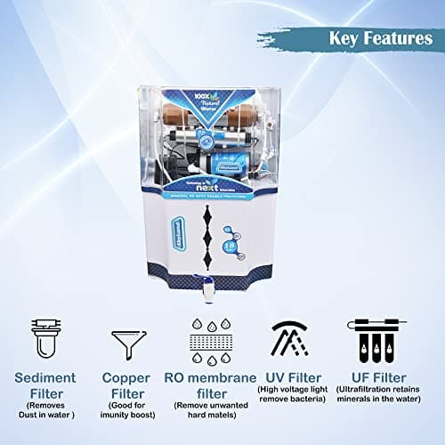 Aqua SkyLand Copper filter + 18 L RO + UV + UF + TDS + COPPER FILTER Water Purifier | White,Blue 3