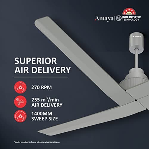 Havells Amaya 1400Mm Energy Saving With Remote Control 5 Stars Decorative Bldc Ceiling Fan (Silver Ash) 4