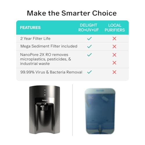 Aquaguard Sure Delight RO+UV+UF 2X Water Purifier | 2 Year Filter Life | With Mega Sediment Filter | 2 Free Cleaning Service | 7-Stage Purification | India’s No.1 Purifier* | Large 6L Storage 5