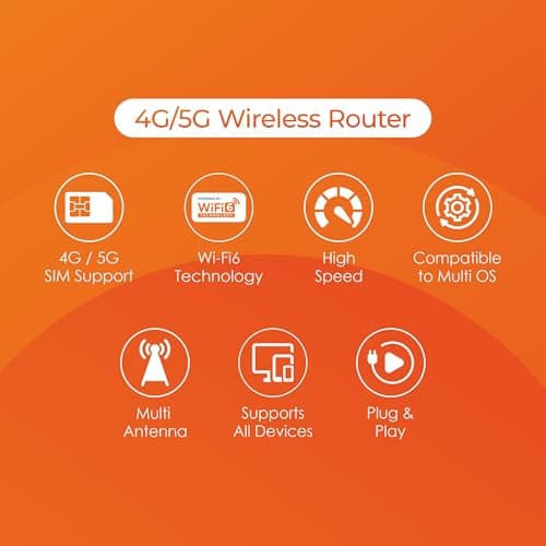 Trueview 4G LTE WiFi 6 Wireless Router with SIM Slot | Cat4 150Mbps | External Antenna | RJ45 LAN Port | Plug & Play SIM Router for Home, Office, CCTV | Secure IPv4/IPv6 Broadband 3