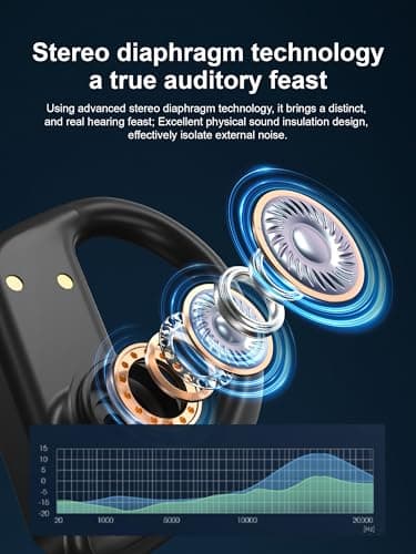 Wireless Earbuds Bluetooth 5.4 Headphones 53H Playtime Sport Earphones with LED Display,Over-Ear Buds Built in Mic in Ear Waterproof Headset for Workout Running Gaming 5