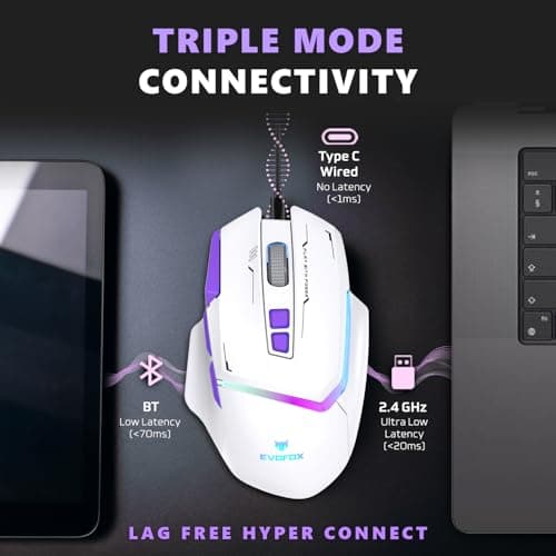 EvoFox Performance Series Banshee Rechargeable Wireless Gaming Mouse (2.4G+BT+Wired), Hyper Connect-Pixart3325 Sensor, Upto 1000Hz Polling Rate & 10000DPI,8 Programmable Buttons,Comprehensive Software 2