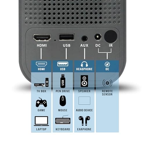 XElectron C8 Plus Smart Projector, 1080P Full HD Resolution | 8400 Lumens | 4K Support | Remote Focus, HDMI, USB, Dual Wi-Fi, Bluetooth & USB | 4D Keystone, PreLoaded Apps, Android TV | Voice Remote 5