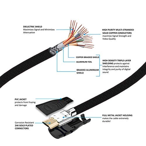 AGARO Hdmi To Hdmi V2.0 Nylon Braided Cable For Monitor, Television, Dvd Player (Black, 3M) 4