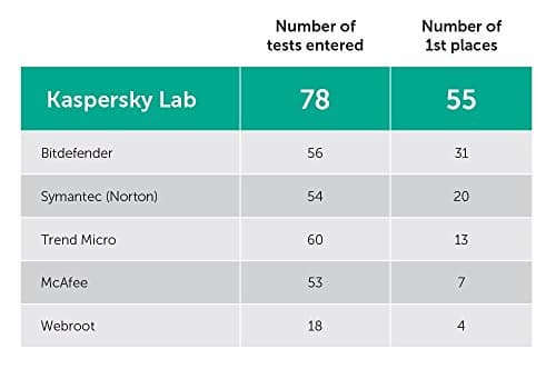 Kaspersky Internet Security Latest Version - 1 PC, 1 Year (CD) 3