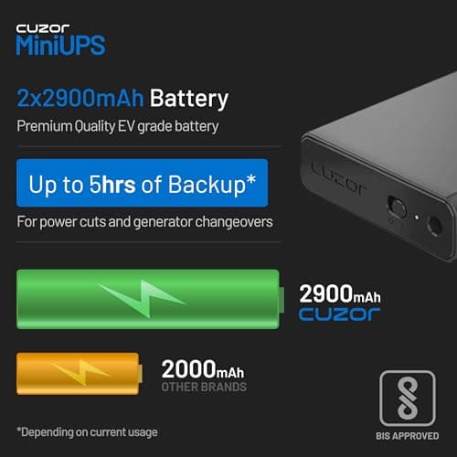 Cuzor Mini UPS 12V Router UPS up to 2A | Up to 5 Hours Backup | WiFi UPS Power Backup During powercuts | 2x2900 mAh | Mini ups for Router 4