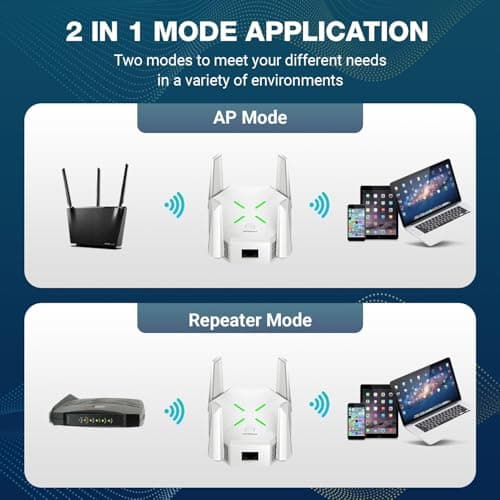 Dual Band 1200Mbps WiFi Range Extender | 5GHz Signal Booster with 4 Antennas | Covers Large Homes | Supports 20 Devices | LAN Port & Access Point | Quick Easy Setup 5